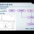 【仪器分析】质谱分析法-4（液质联用HPLC-MS）