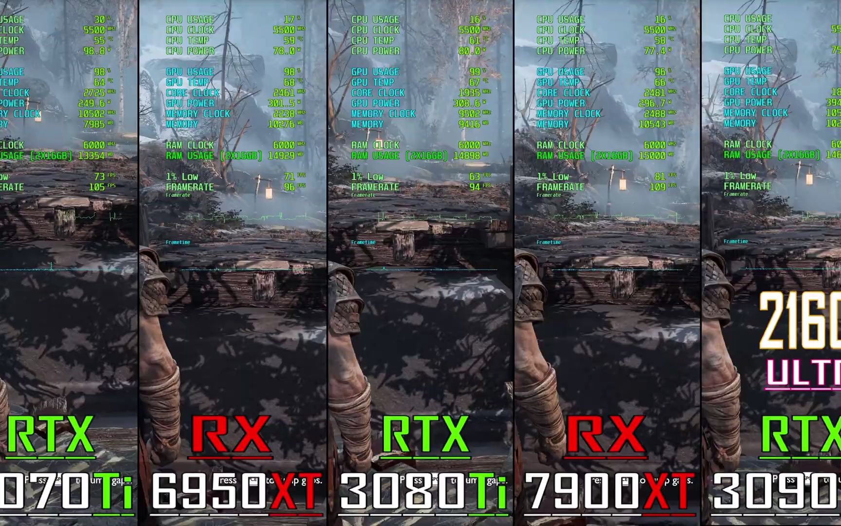 RTX 3080Ti vs RX 6950XT vs RTX 4070Ti