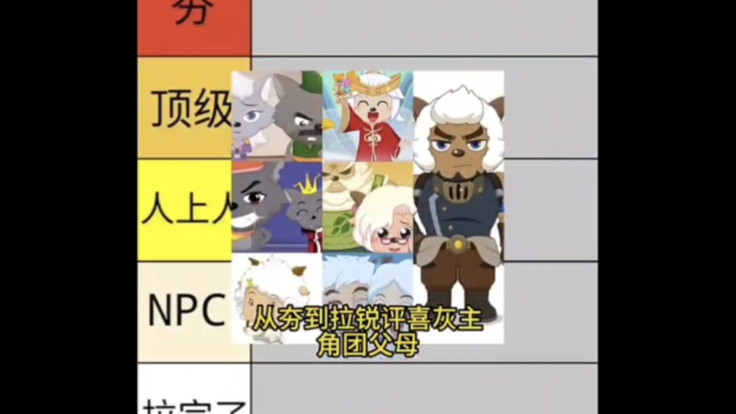 从夯到拉锐评喜灰主角团父母