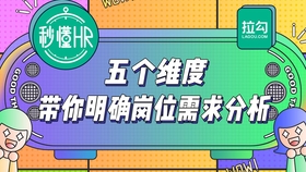 招聘测评工具_告别假 BP 成为真的HRBP 超强实战HRBP公开课 模块一