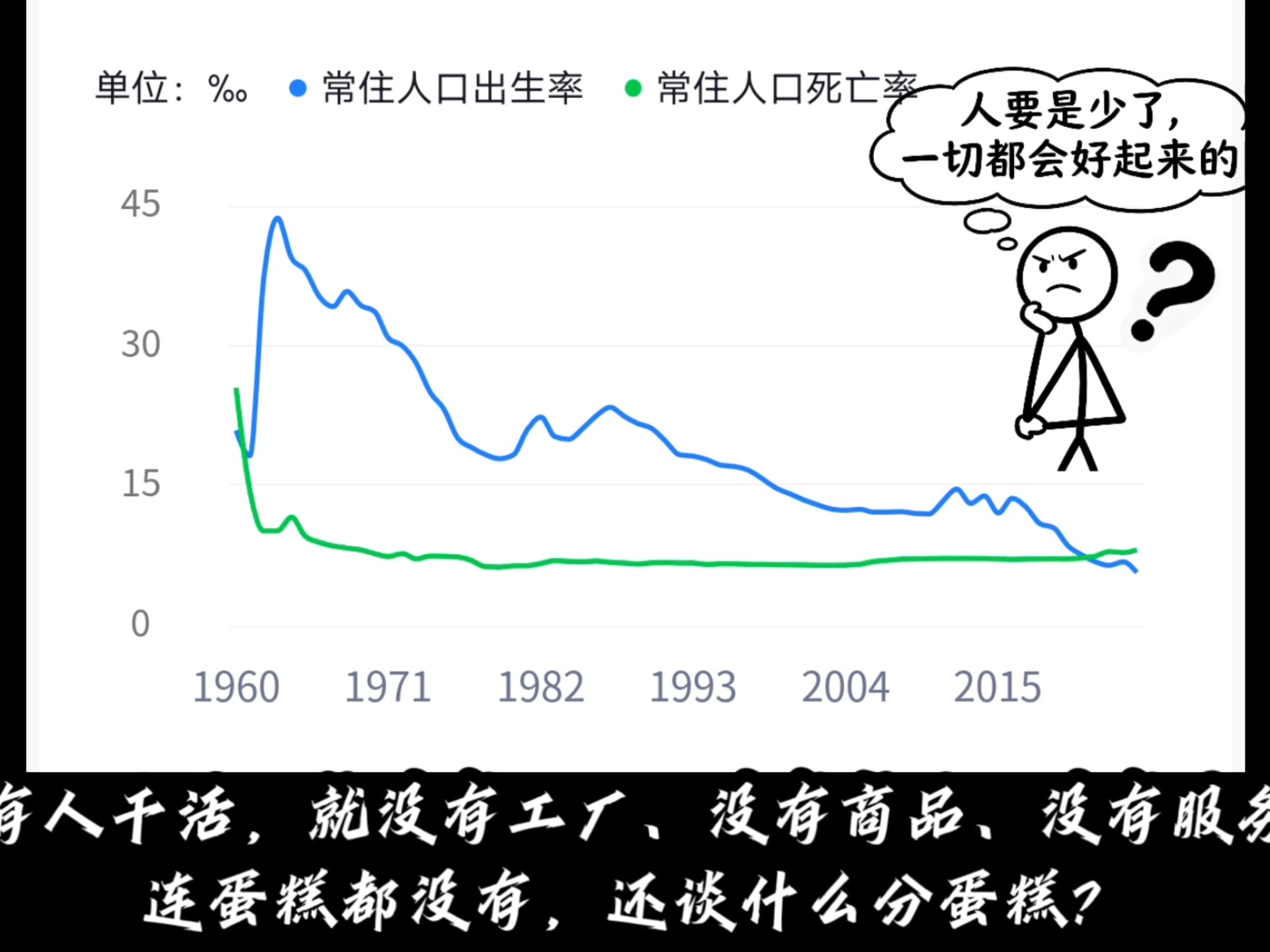“人少了，一切都会好起来的”荒谬至极！