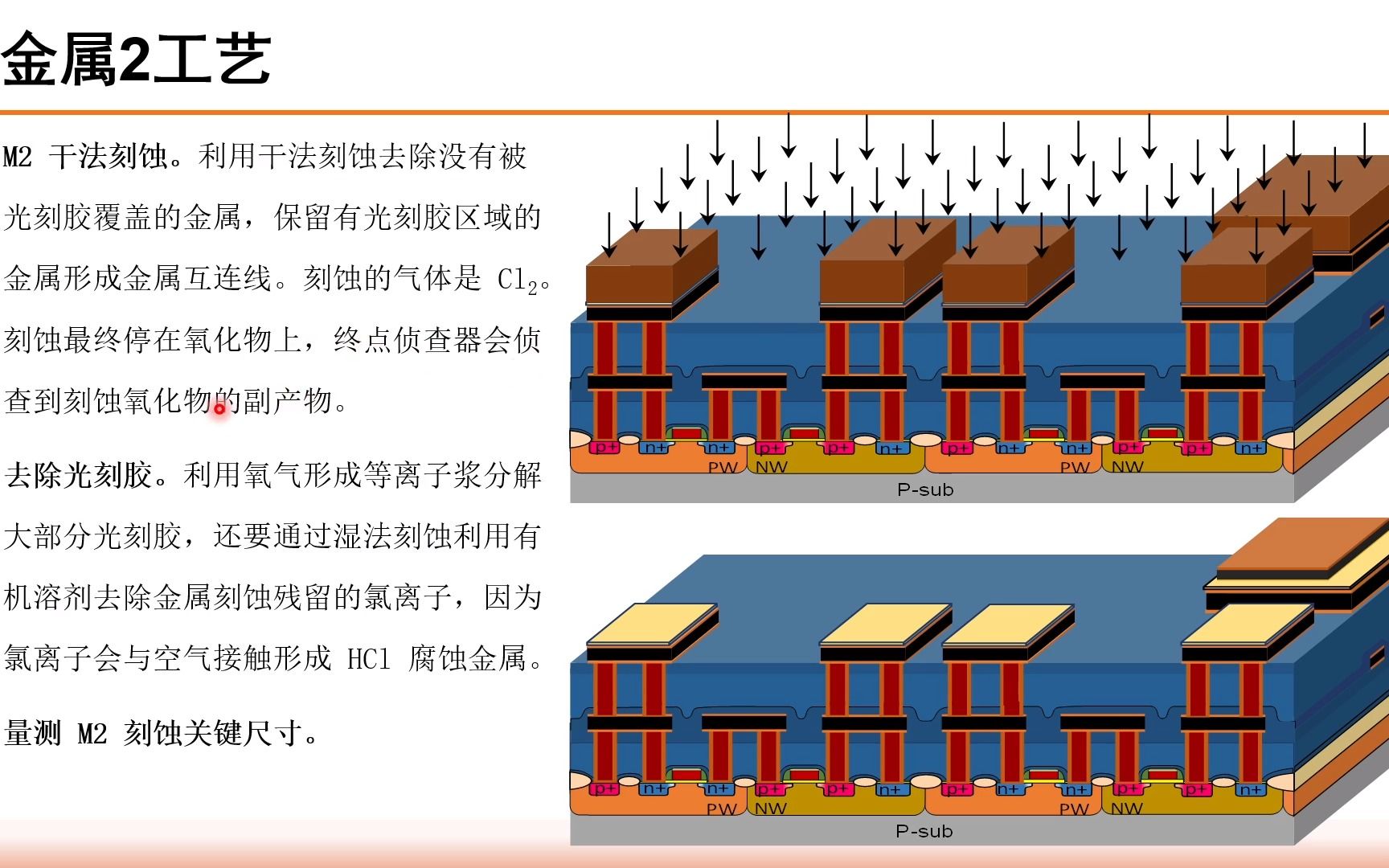 《集成电路制造工艺与工程应用》第十九讲