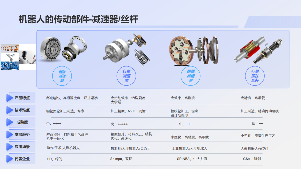 机器人的传动部件之减速器和丝杆