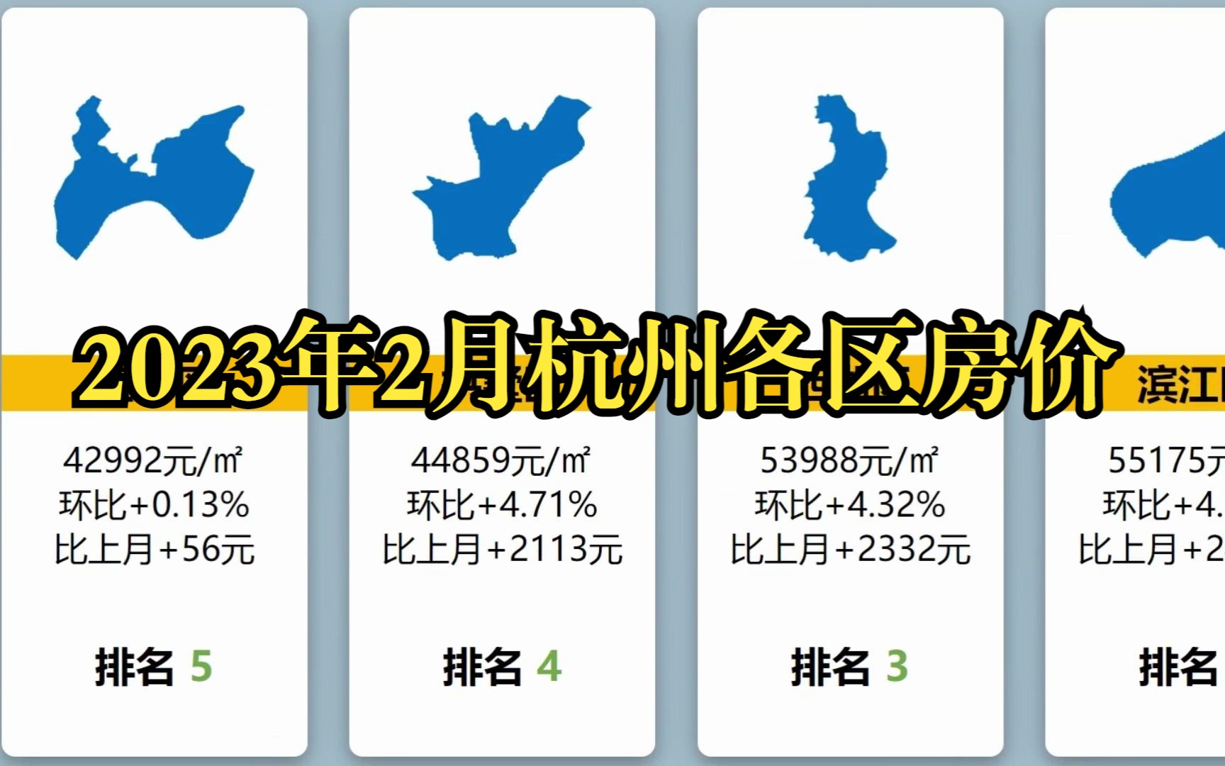 2023年2月杭州各区房价:全线上涨,余杭区大涨超10%,滨江区/西湖区/拱墅区均上涨!哔哩哔哩bilibili