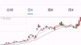 a股市值2020和gdp_百创资本市场周报 2020 04 13