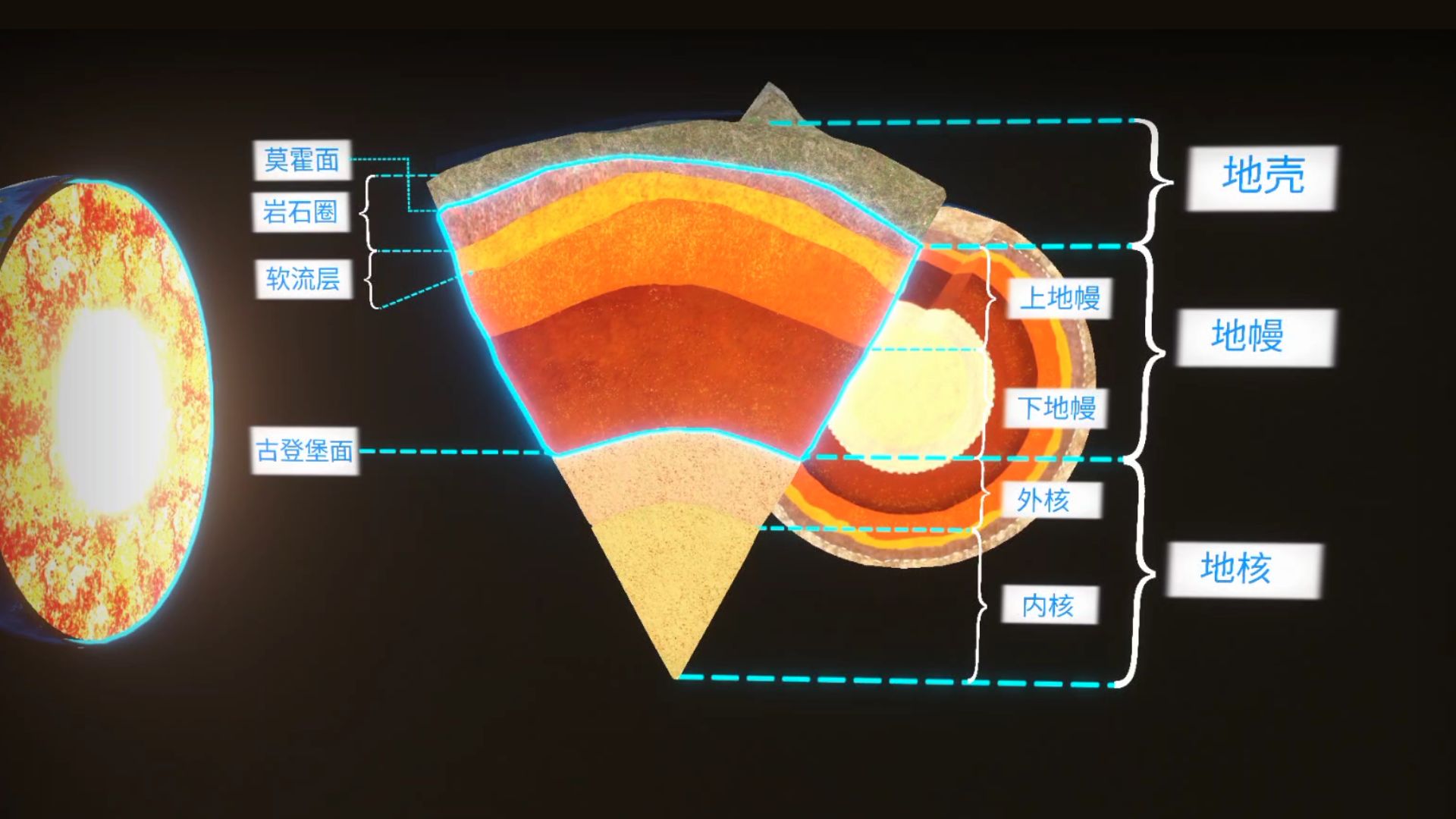 地球的圈层结构
