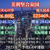 2025一季度美国GDP出炉：略有放缓