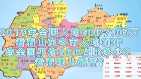 2021美国gdp占全球百分比_疫情战争下的经济运行机制