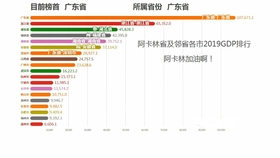 江西各地级市gdp(3)