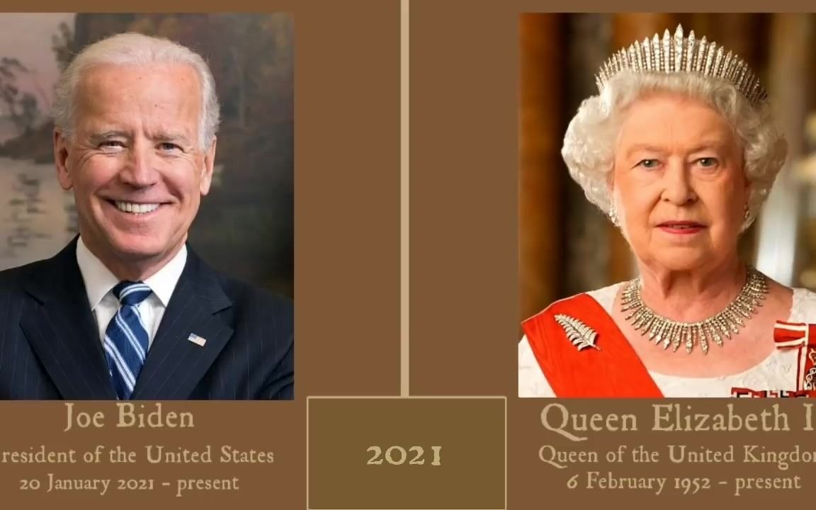 流水的美国总统和铁打的英国君主（1789-2021）