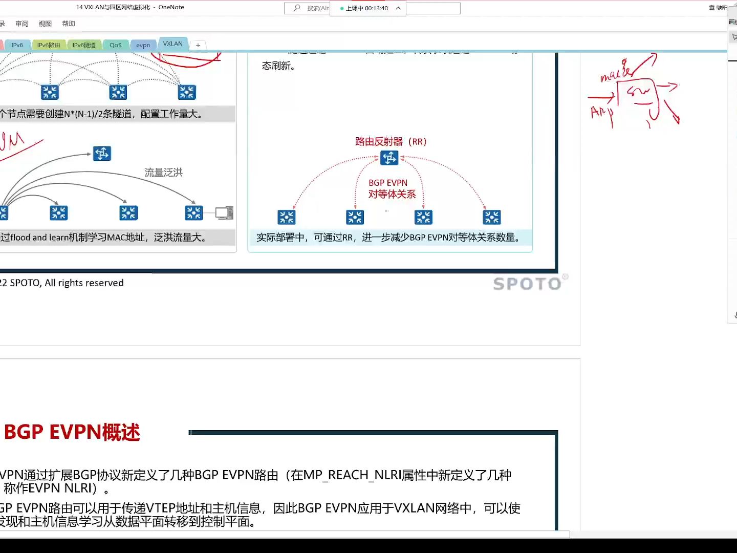 21-VXLAN+BGP-EVPN分布式网关