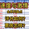 速度与激情系列盘点总结