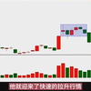 股市永不亏损的黄金法则：掌握这五大低吸技巧，次次买在最低位