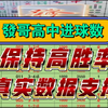 【王發进球】3月8日竞彩足球进球数推荐，今日持续连红