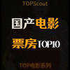 国产系列票房TOP10丨你知道几部