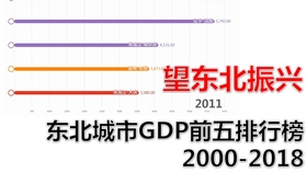 辽宁GDP2000年_2000年辽宁盘锦市(2)