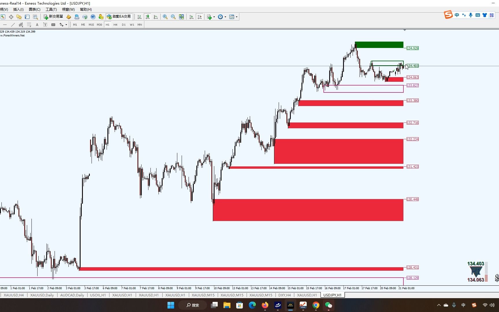 2.22,供需支撑和macd顶底背离
