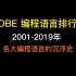 TIOBE 编程语言排行榜：回顾 2001-2019 年各大编程语言沉浮史！