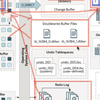 MySQL Innodb 存储引擎 - 双写缓存(Doublewrite Buffer