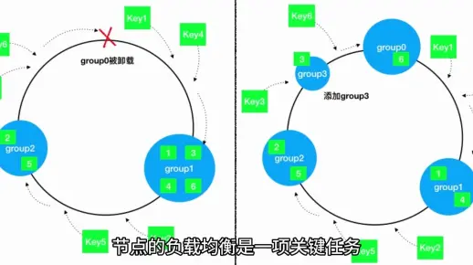 负载均衡轮询机制如何判断节点异常？