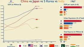 印度和孟加拉国gdp对比_人均GDP被孟加拉国超过,印度人气的不轻,原因何在