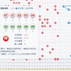 老同学讲解015期双色球二区连号为主思路参考价值