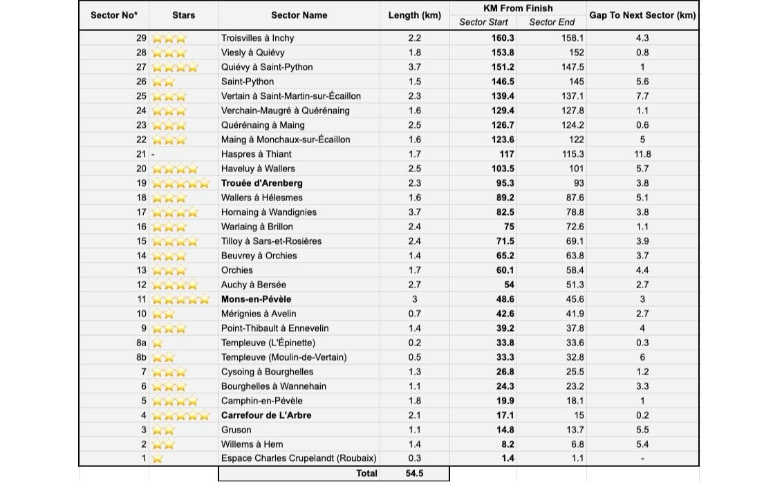 2023巴黎-鲁贝自行车赛(4.9)
