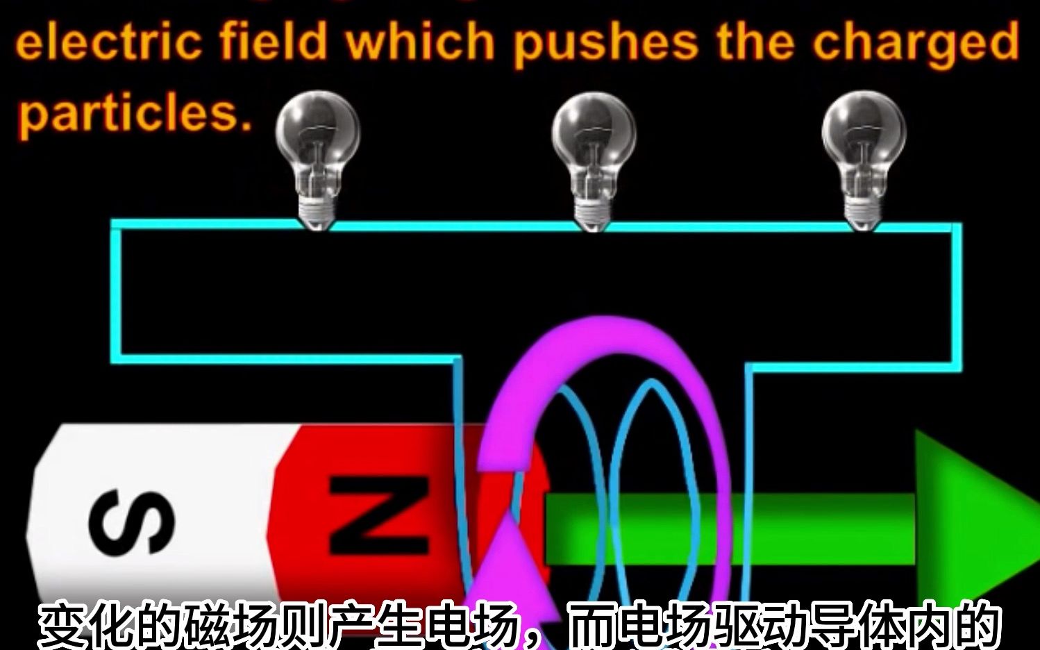 终于有人把电场、磁场、电动机和发电机的原理讲明白了