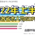 2022年上半年全国各省市人均GDP排名【数据可视化】天津超越浙江！