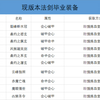 诛仙世界法剑青云现版本毕业装备  30会心32破甲左右吧