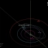 小行星2001FO32将靠近地球飞行