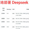 至强 Xeon 8581C 本地部署deepseek 671B (UD-Q2_K_XL-2.51bit)无变速实测