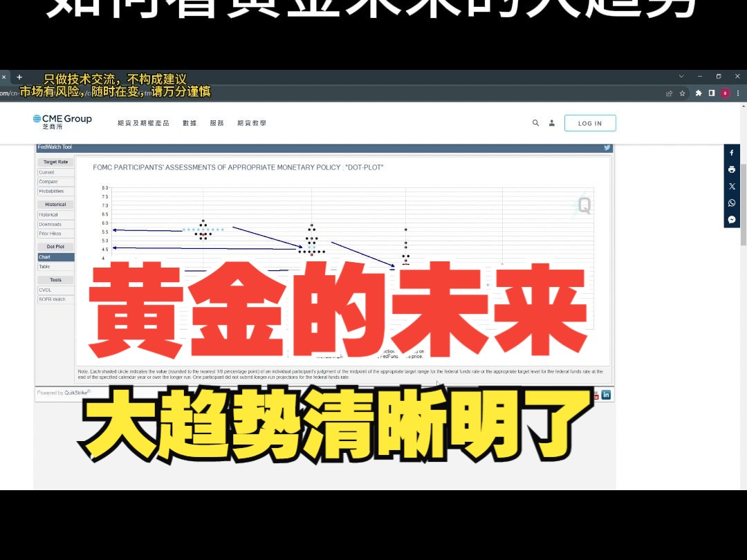 黄金未来的大趋势,清晰明了!|老安说金|黄金外汇每日行情解析12.13哔哩哔哩bilibili