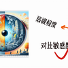 什么是对比敏感度