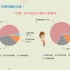 成都文理学院广编九班第一组中国青年婚姻观调查报告视频效果