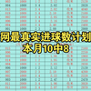 2月16日进球数推荐，全网最真实，本月10中