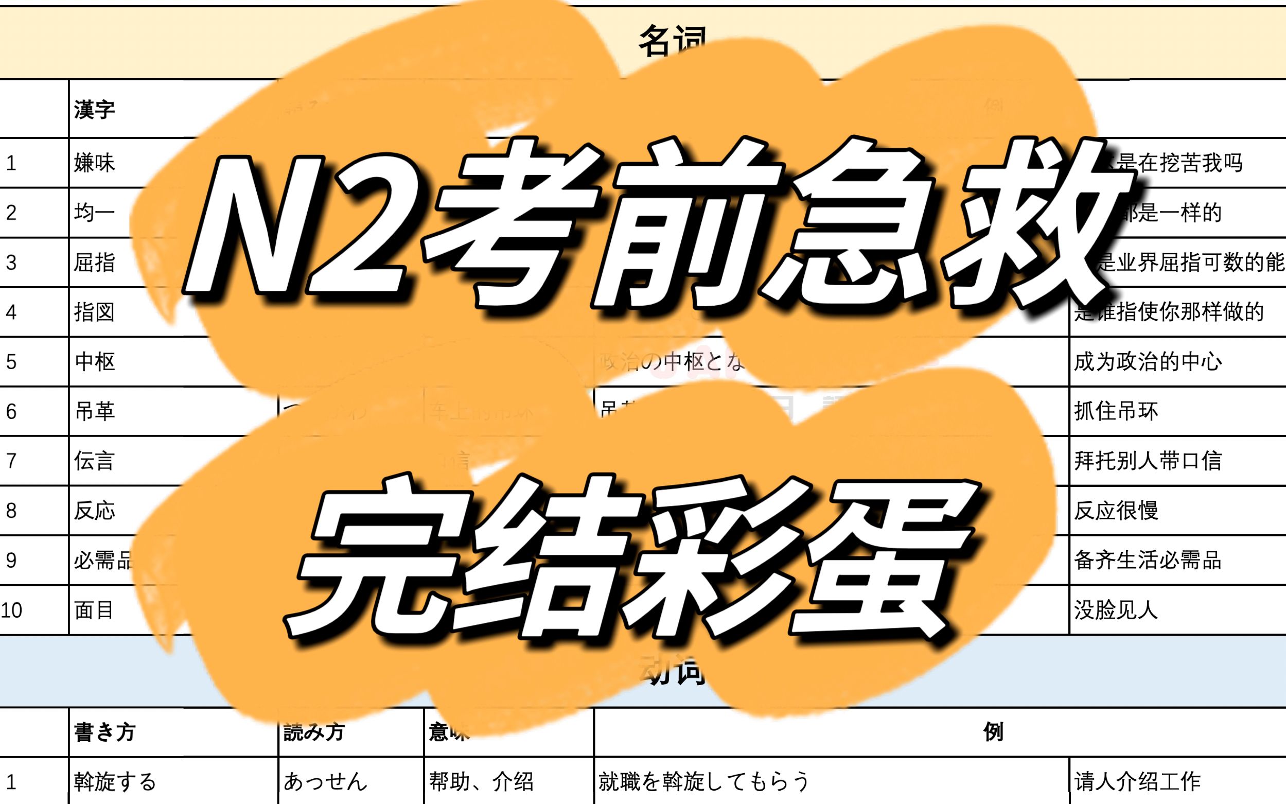 N2急救系列完结彩蛋考前抱佛脚专用的50个重点词 哔哩哔哩