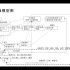 有人真的想房子涨价——土地财政和土地金融的极简模型