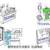 【教学】如何把STEM整合进K-12教育？（智能观）（中文字幕