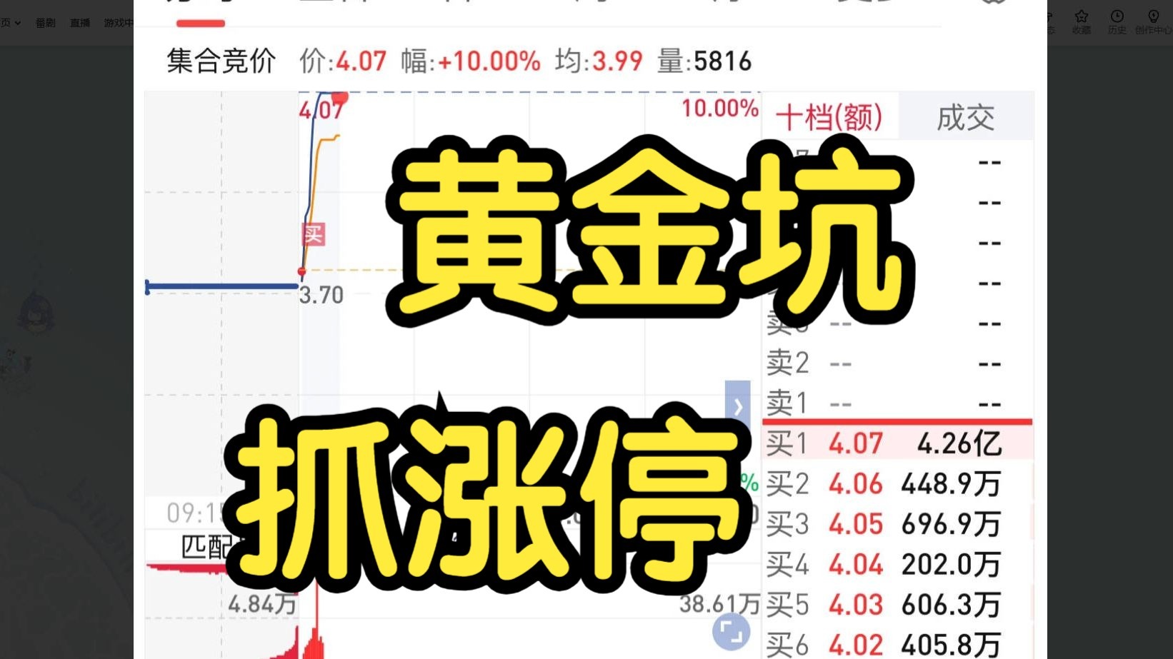 黄金坑，抓涨停。黄金坑模式详细教学