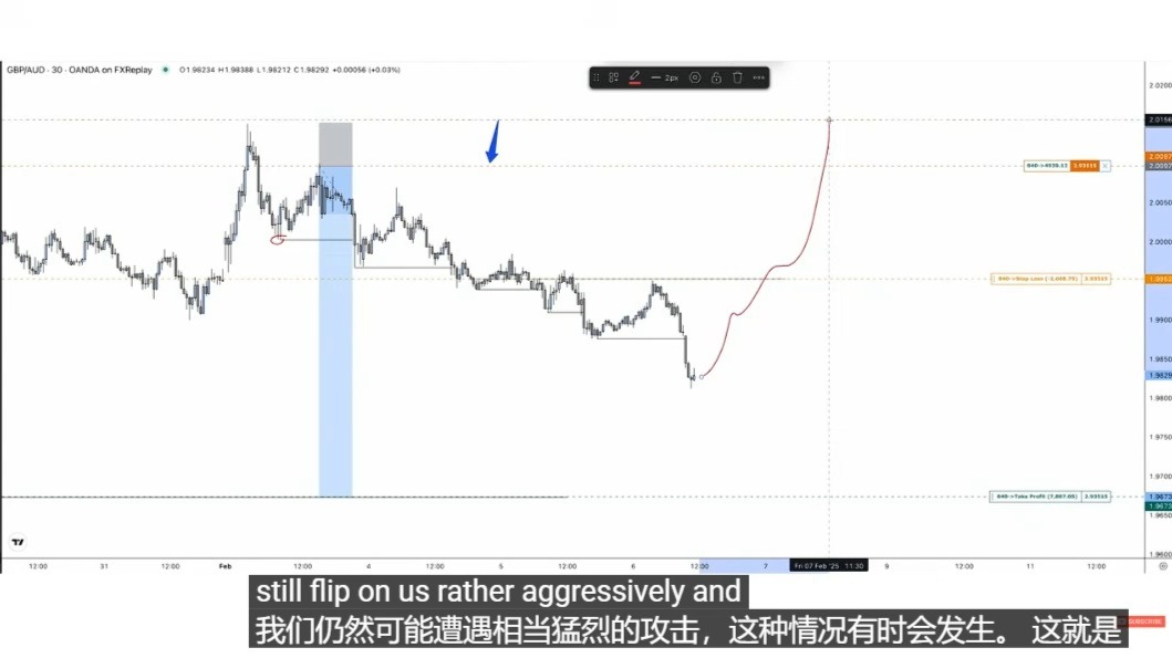 2.能提升 10 倍利润的止损策略The Stop Loss Strategy That Can 10X Your Profits