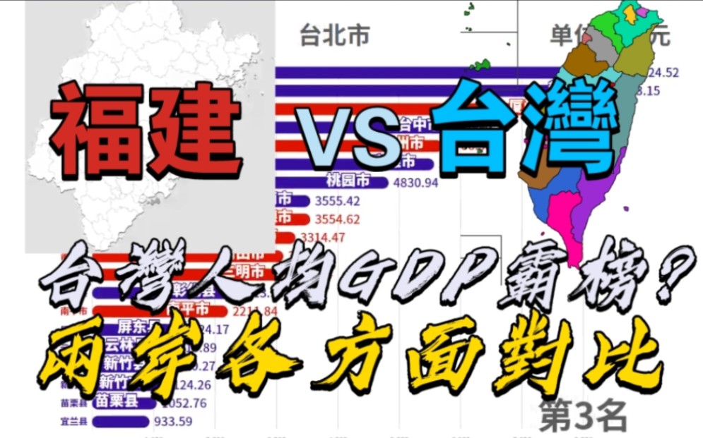 福建真的超越台湾了吗？福建VS台湾指标对比（GDP、人均GDP、常住人口）（2022年）【数据可视化】