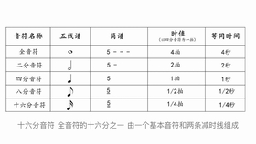 简谱记录附点_附点音符简谱