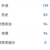 母校高三开学了，看了看手机，我只有这三张照片属于我的高三