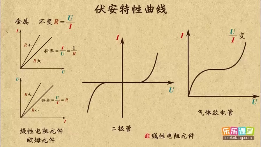 09.伏安特性曲线