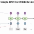 RNN & LSTM (时间序列模型）