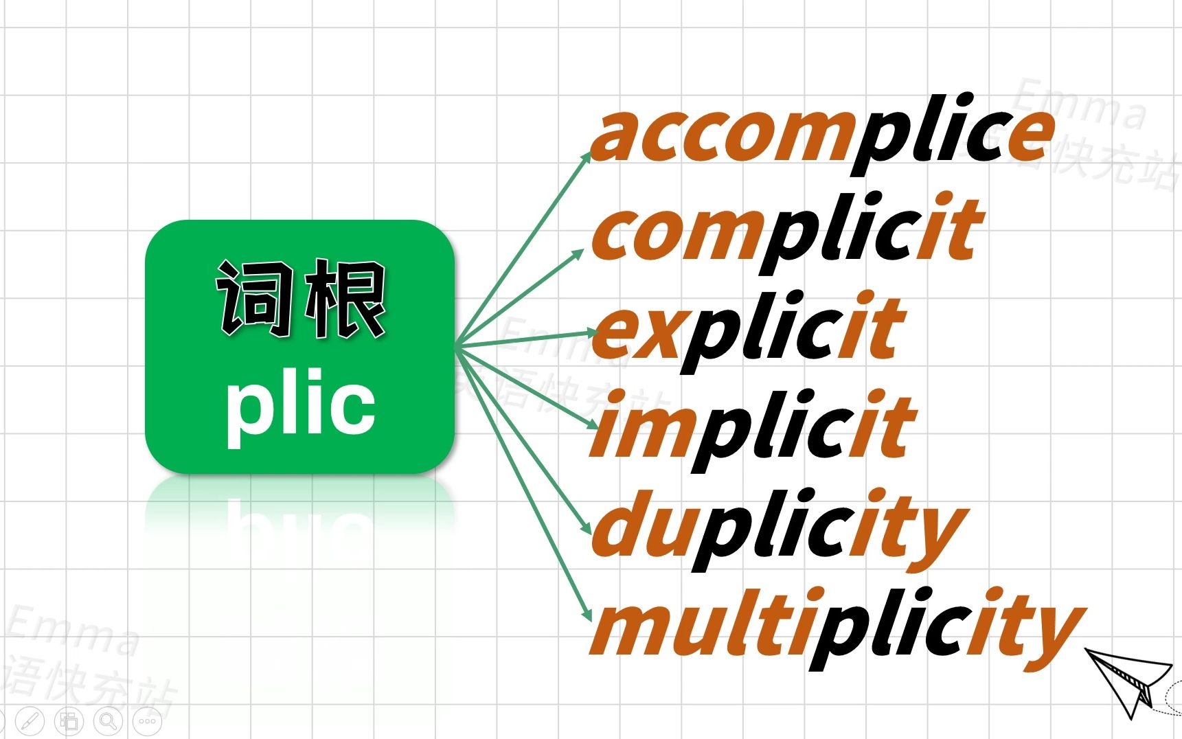 词根plic 1 accomplice complicit explic 哔哩哔哩