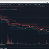 1月9到10日大饼以太和黄金当前行情下的分析,现在到了最危险的时刻，一切都需要谨慎和抵御风险