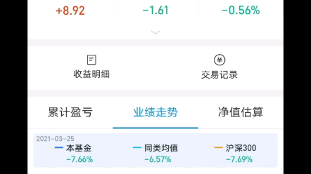 2021.3.27(分析)易方达蓝筹,报团回暖,好基金,要长久拿住!哔哩哔哩bilibili