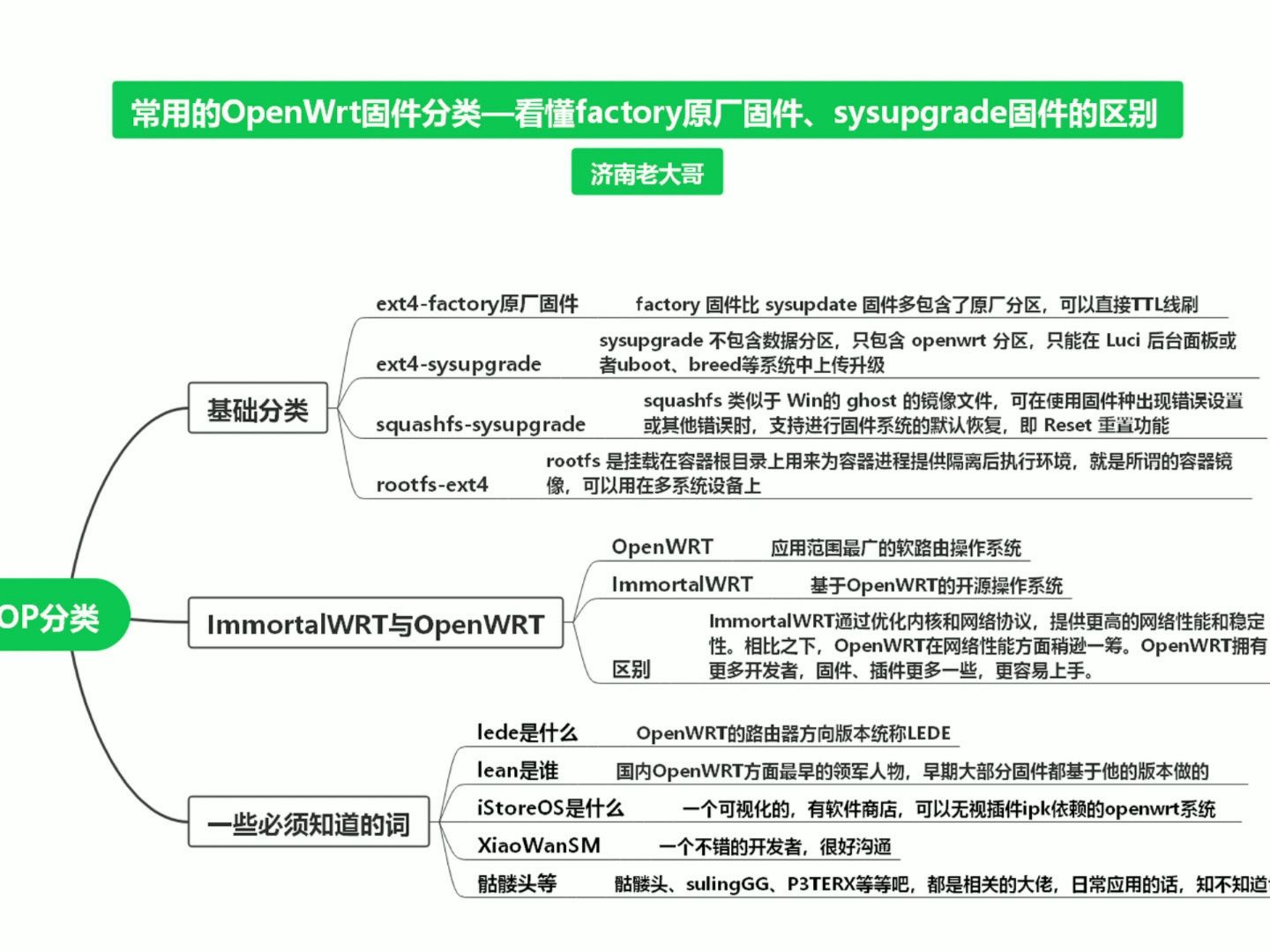 常用的OpenWrt固件分类—看懂factory原厂固件、sysupgrade固件的区别—OpenWrt软路由系列使用保姆级详细教程